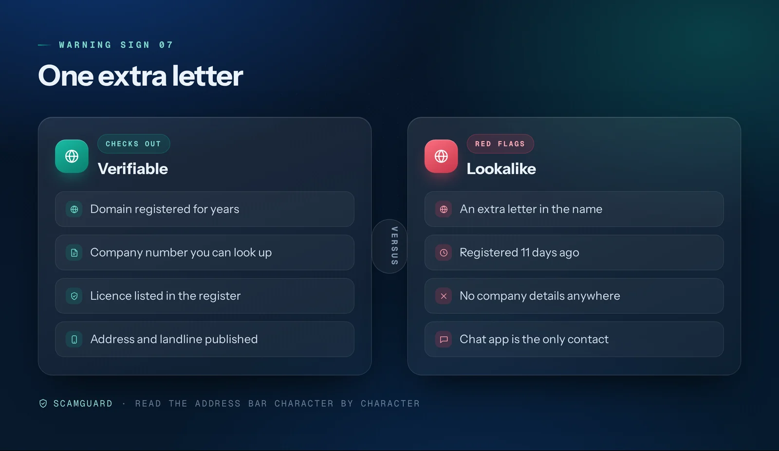 Browser window comparison showing a legitimate-looking domain with a verifiable company number and licence beside a lookalike domain with an extra letter, an 11-day-old registration, no company details and a chat-app-only contact
