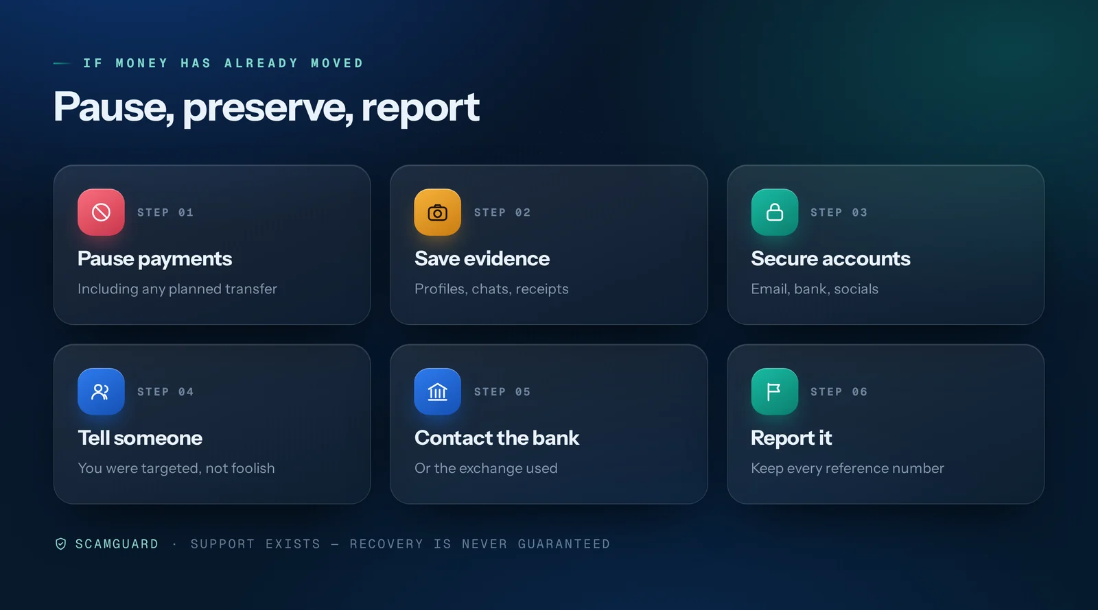 Six-step response timeline: pause payments, save evidence, secure accounts, tell someone you trust, contact your bank or exchange, and report the incident